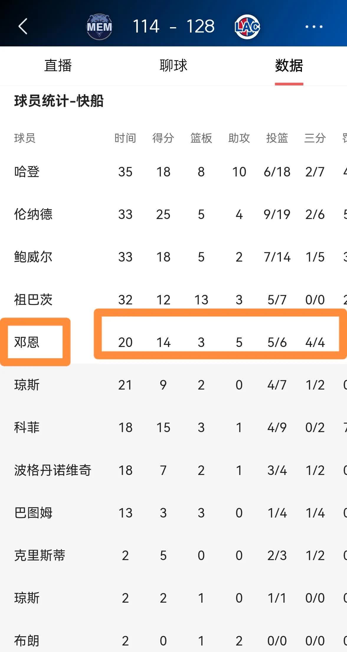 快船队季后赛出局，主帅宣布引咎辞职，时候全部一种.的简单介绍